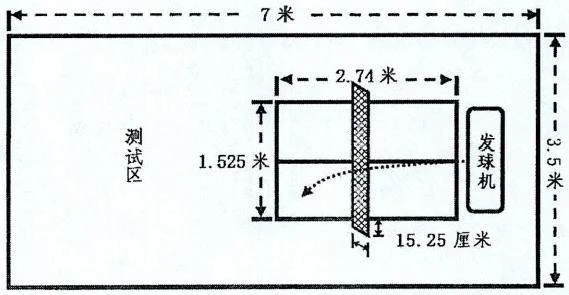初中生参加篮球杯赛的训练建议_1